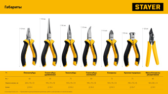STAYER 120 мм, Мини-бокорезы (2218-5)
